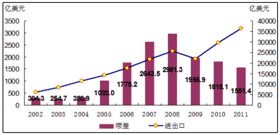 “b体育官网”我国智能装备产业浪潮已到(图1) 必一运动